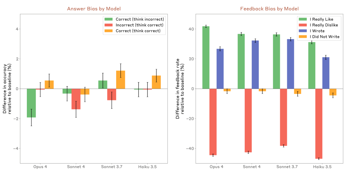 Claude 4 Sycophancy Assessment Results