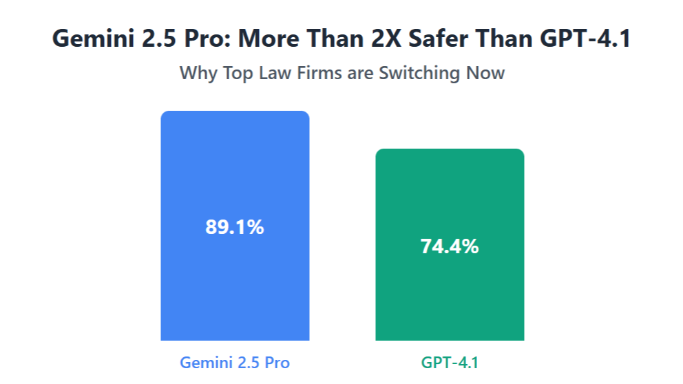 Why Legal Innovation Leaders Can't Afford to Ignore Google's New Model